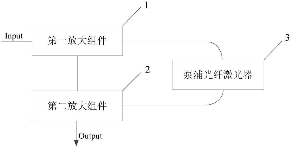 一種光纖放大器及光纖激光器的制作方法