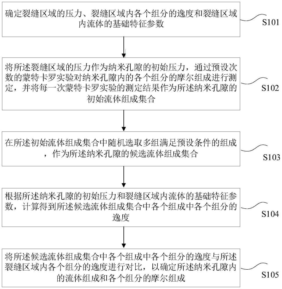 一種納米孔隙內(nèi)流體組成和流體相態(tài)的測定方法