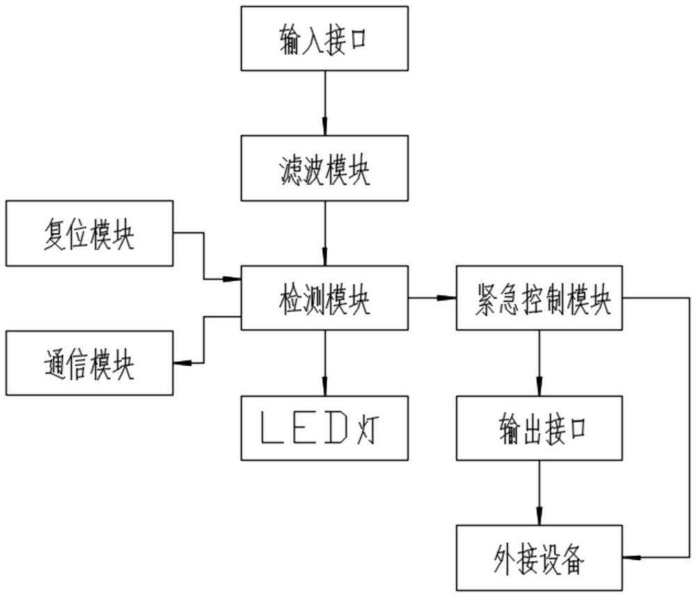 一種基于半導(dǎo)體設(shè)備的防射頻干擾裝置的制作方法