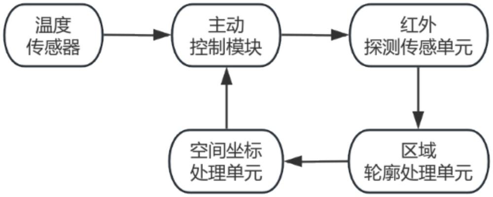 一種基于氣溶膠加全氟己酮的定位滅火系統(tǒng)的制作方法