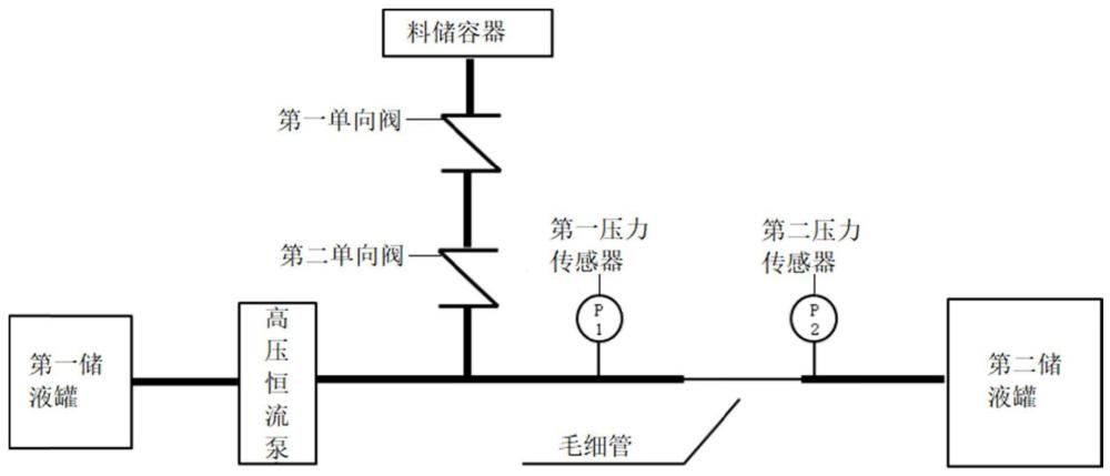 一種評價封堵劑在孔隙喉道中封堵強度的裝置及方法與流程