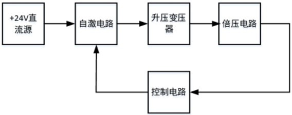 一種低EMI的電子顯微鏡高壓電源的制作方法