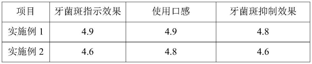 一種菌斑指示劑及其制備方法與流程