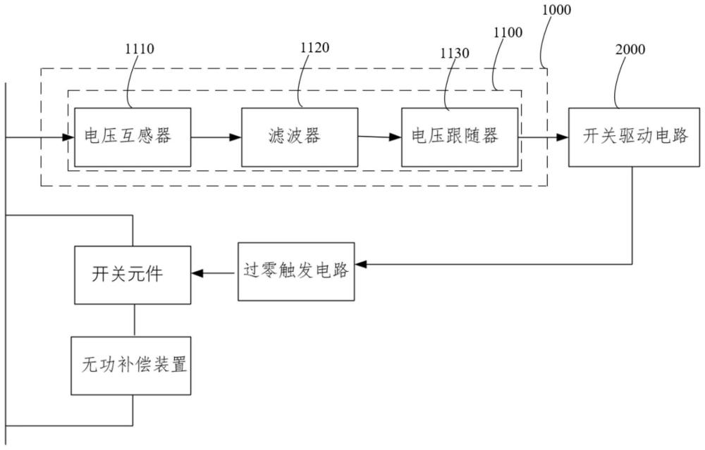 無功補(bǔ)償控制器的控制電路及無功補(bǔ)償控制器的制作方法