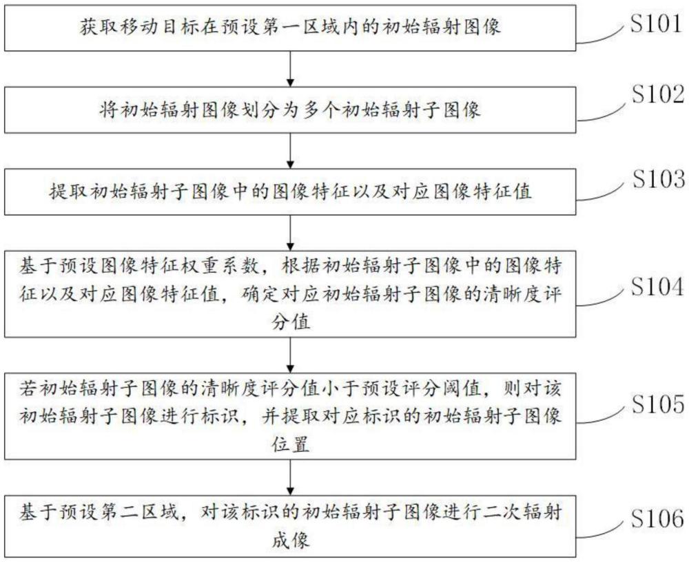 一種針對移動目標進行輻射檢查方法、系統(tǒng)和存儲介質(zhì)與流程