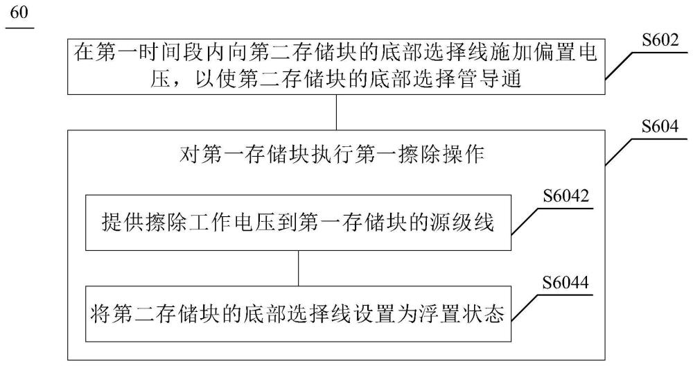 存儲器操作方法、存儲器及存儲系統(tǒng)與流程