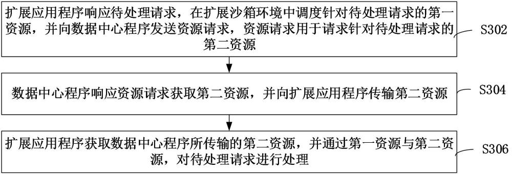 基于沙箱機(jī)制與通信安全協(xié)議的物聯(lián)網(wǎng)終端應(yīng)用軟件安全系統(tǒng)的制作方法