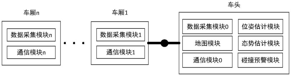 一種多車廂的鏈式車輛防撞預警系統(tǒng)及方法