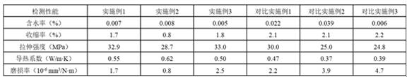 一種軸承用可熔性聚四氟乙烯復(fù)合料的制備方法