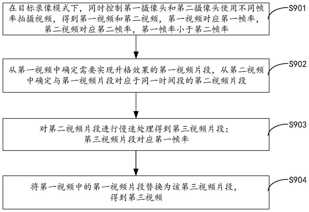 視頻處理方法、電子設(shè)備、芯片系統(tǒng)及存儲(chǔ)介質(zhì)與流程