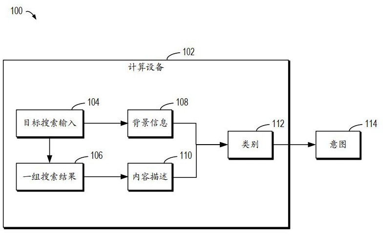 確定搜索輸入意圖的方法、裝置、設(shè)備、介質(zhì)和程序產(chǎn)品與流程