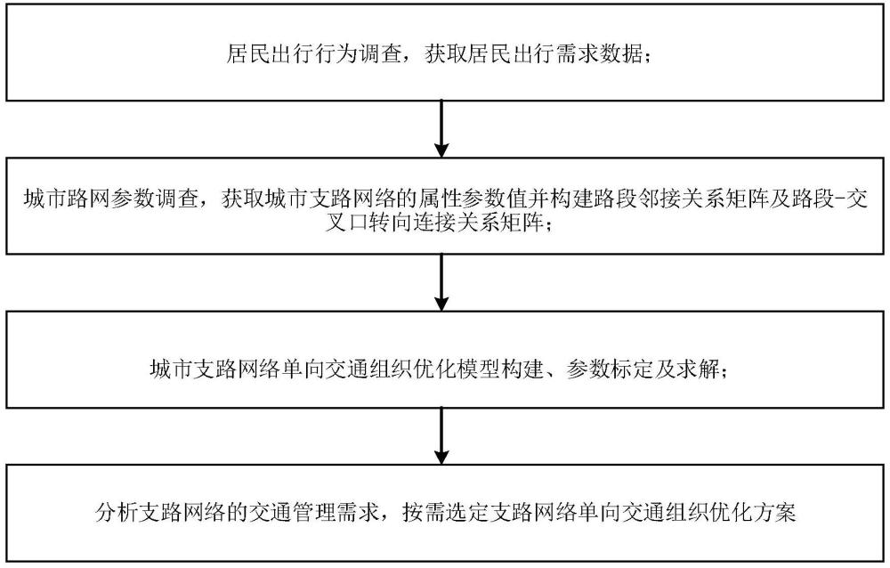 一種城市支路網(wǎng)絡(luò)單向交通組織優(yōu)化方法與流程