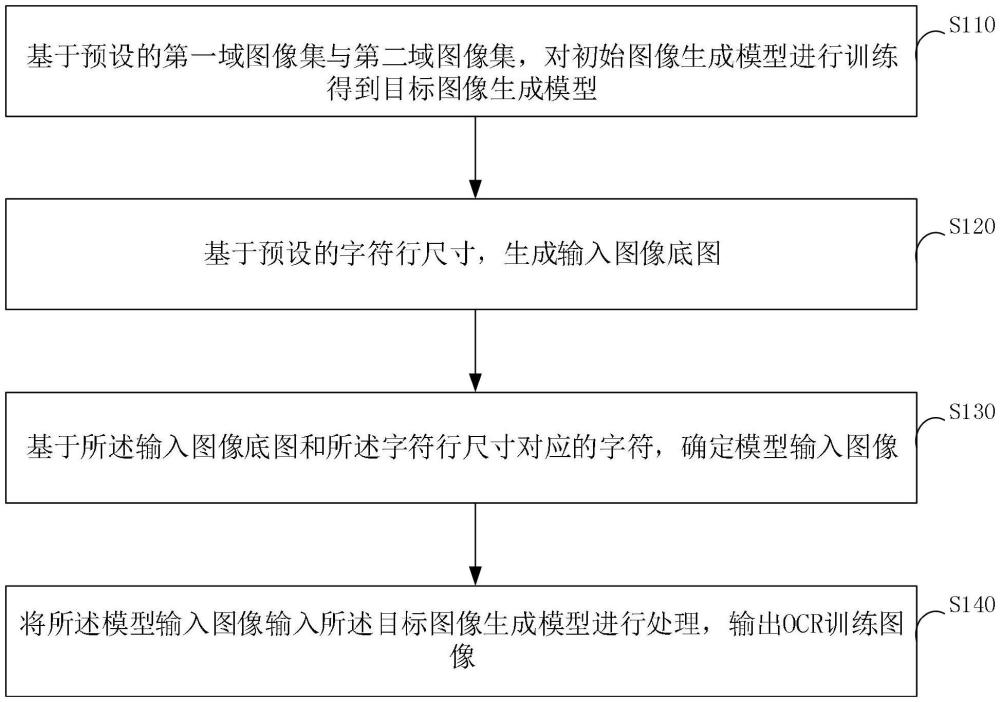 OCR訓(xùn)練圖像生成方法、裝置、計(jì)算機(jī)設(shè)備及存儲(chǔ)介質(zhì)與流程