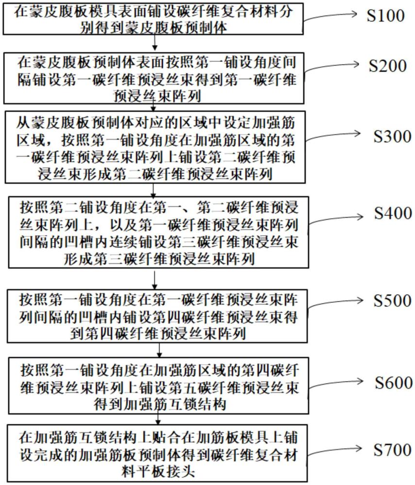 一種碳纖維復(fù)合材料平板接頭及其制備方法