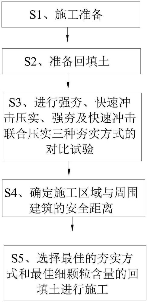 一種軟土地基處理方法與流程