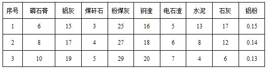 一種固廢基硫鋁鐵系膠凝材料預(yù)制蒸壓加氣混凝土板的制備方法與流程