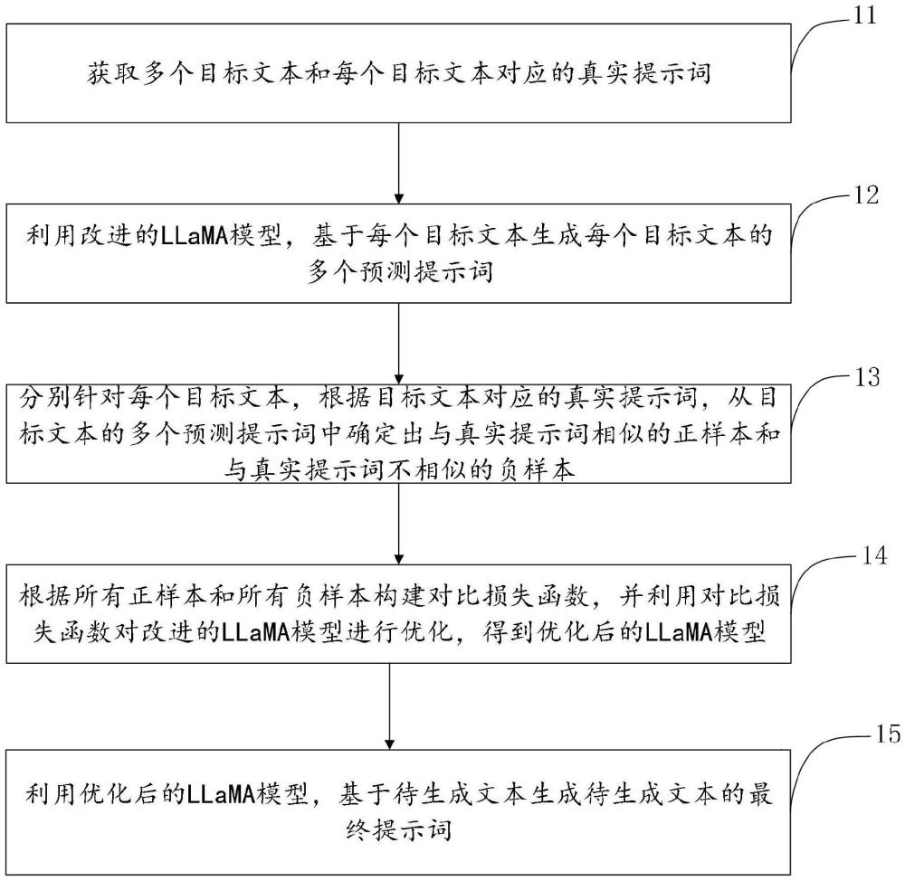 一種提示詞生成方法及相關(guān)設(shè)備與流程