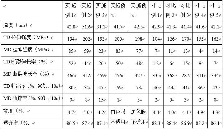 一種不易脆性斷裂的強韌性聚酯熱收縮膜及其制備方法與流程