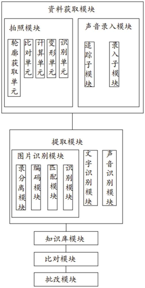 一種自動實時識別圖片、文字及聲音的裝置的制作方法