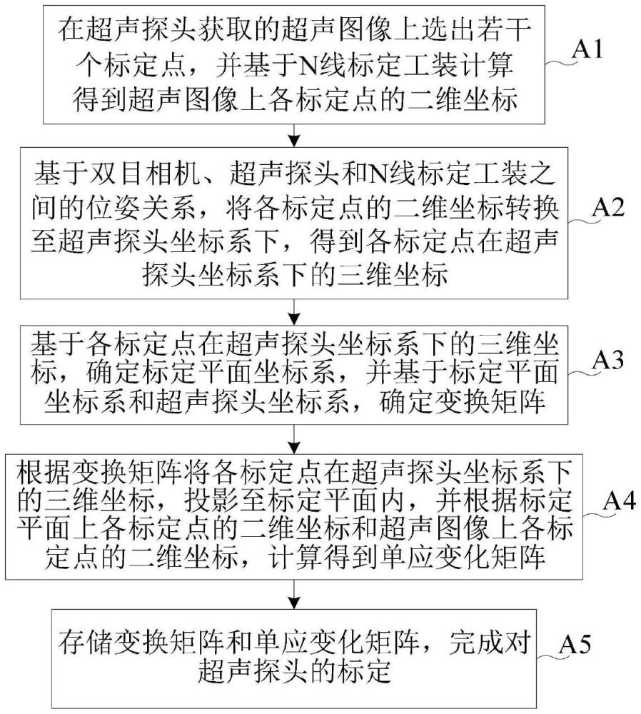 一種基于數據降維與單應變換的超聲探頭標定方法及裝置與流程