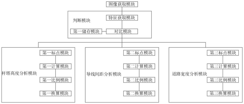 配網(wǎng)不停電作業(yè)現(xiàn)場(chǎng)關(guān)鍵參數(shù)自動(dòng)計(jì)算系統(tǒng)及方法與流程