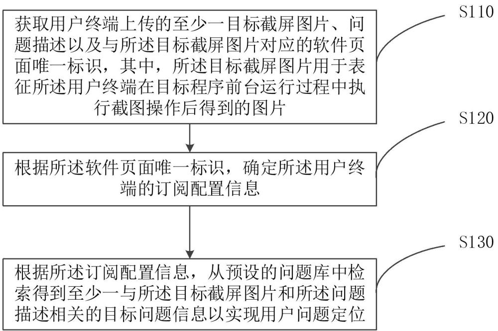 用戶問題的定位方法、裝置、設(shè)備、介質(zhì)和產(chǎn)品與流程