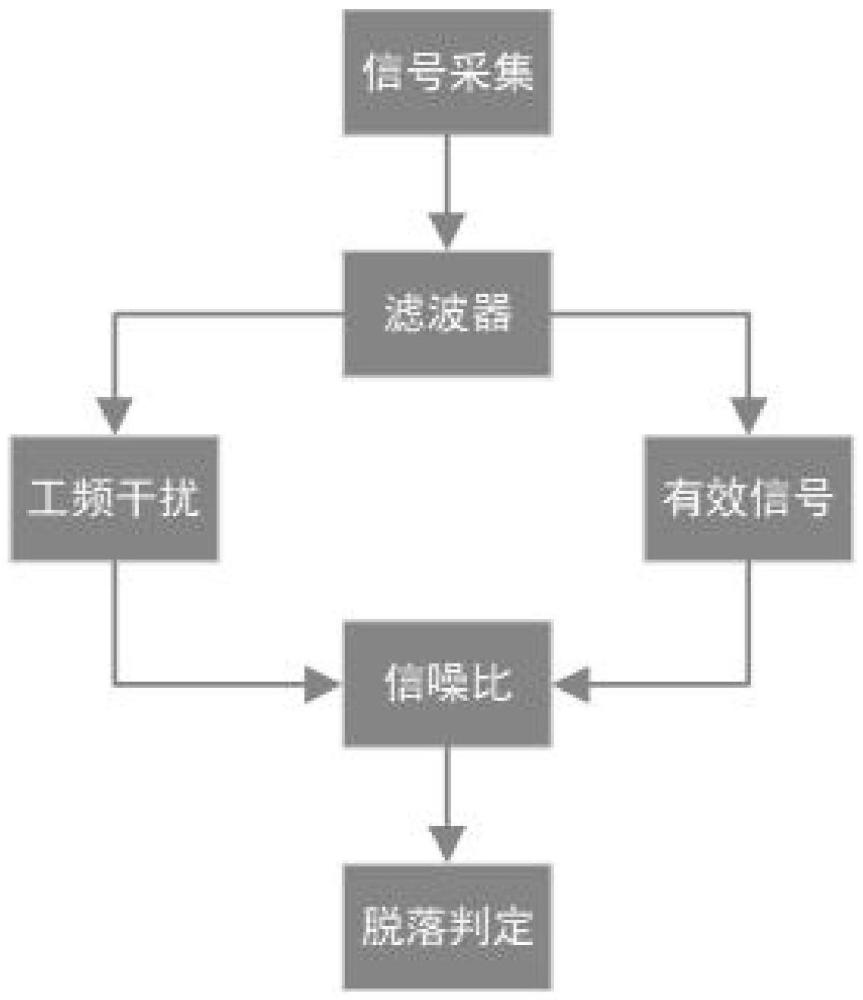 一種電極脫落檢測方法