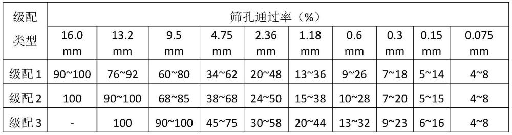 一種水反應(yīng)型冷補瀝青混合料制備方法與流程