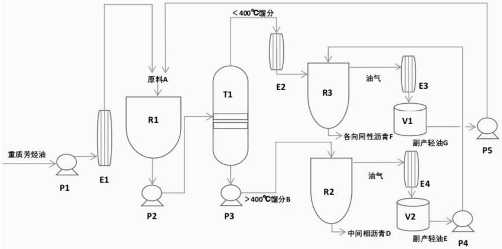 一種聯(lián)產(chǎn)中間相瀝青及各向同性瀝青的方法與流程