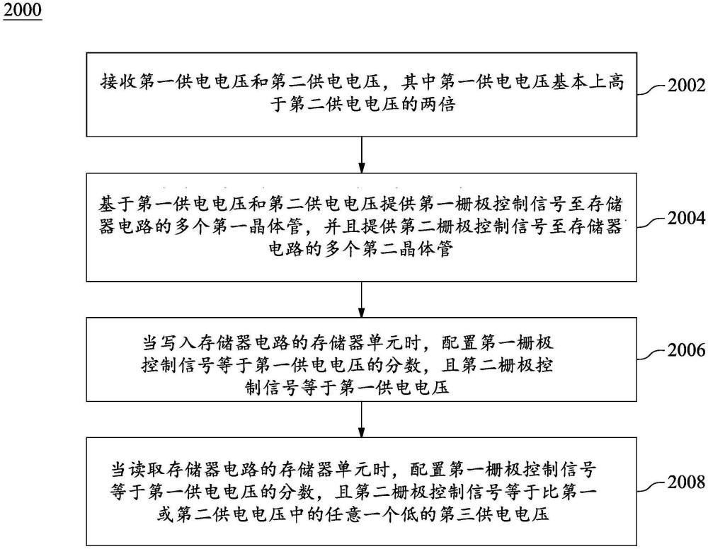 存儲器電路及其操作方法與流程