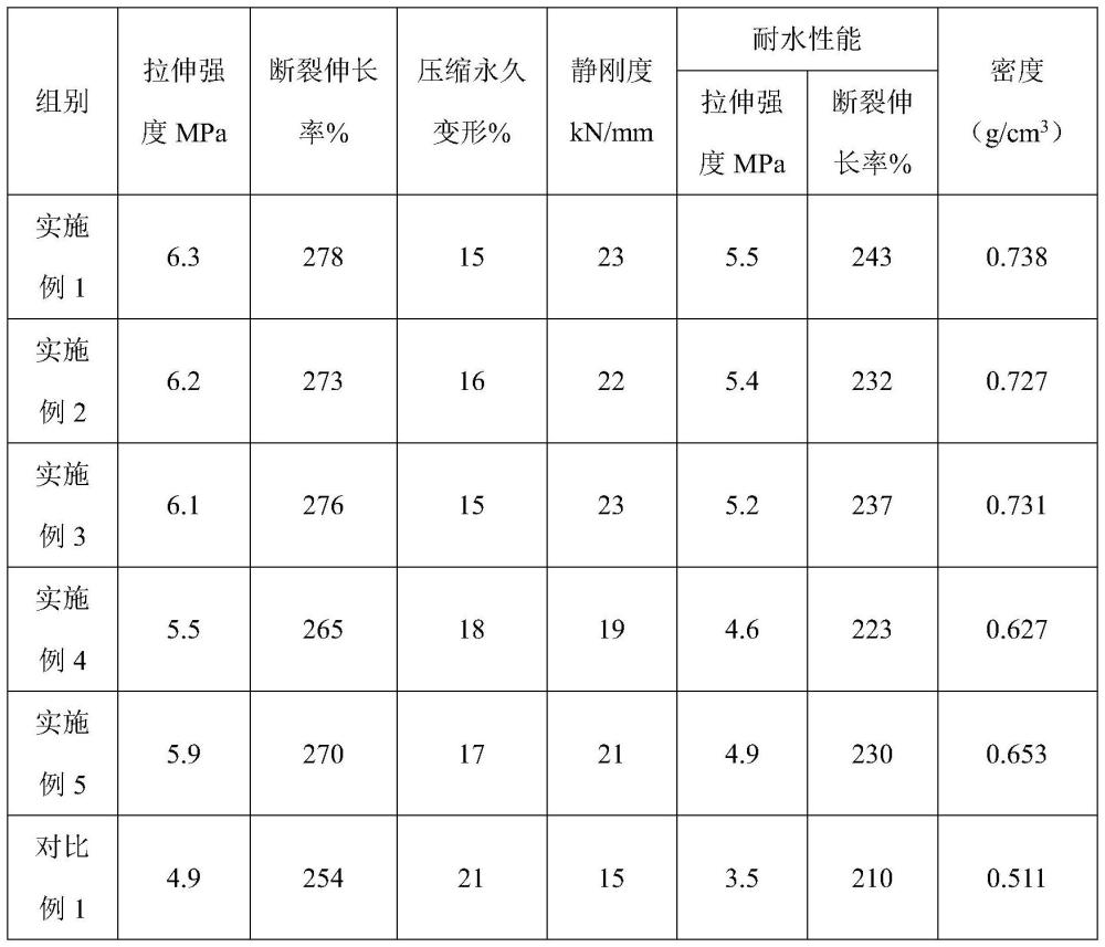 一種軌道發(fā)泡減振墊板及其制備方法與流程