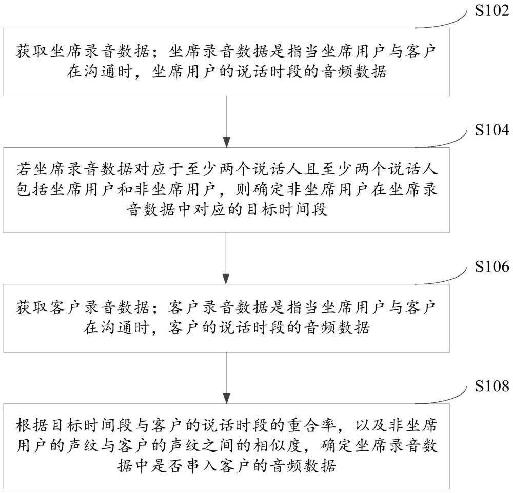 數(shù)據(jù)處理方法、裝置、電子設(shè)備及存儲介質(zhì)與流程