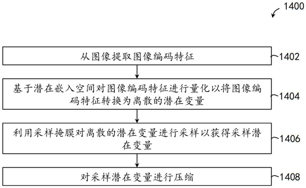 用于處理圖像的編碼和/或解碼裝置、方法和系統(tǒng)