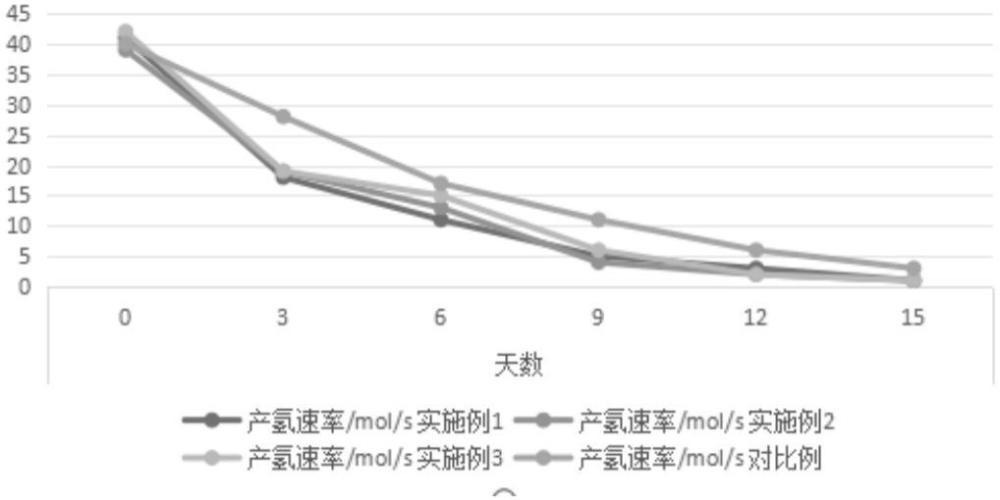 一種富氫精華液、制備方法及其應(yīng)用與流程