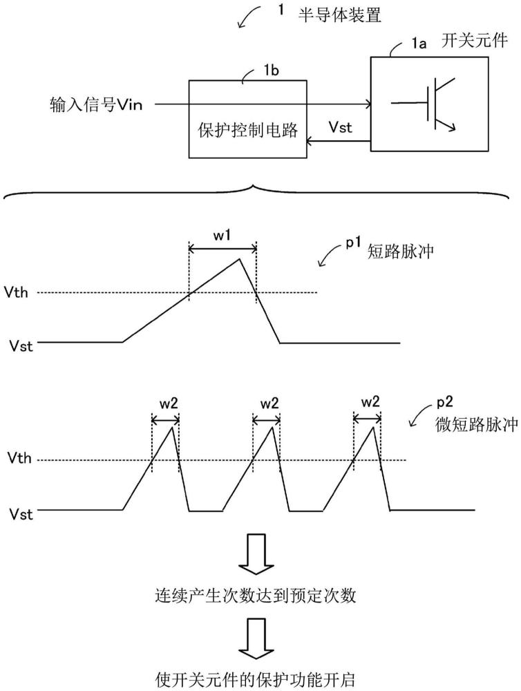 半導(dǎo)體裝置的制作方法