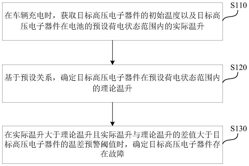 高壓電子器件故障檢測方法、裝置、介質(zhì)及車輛與流程