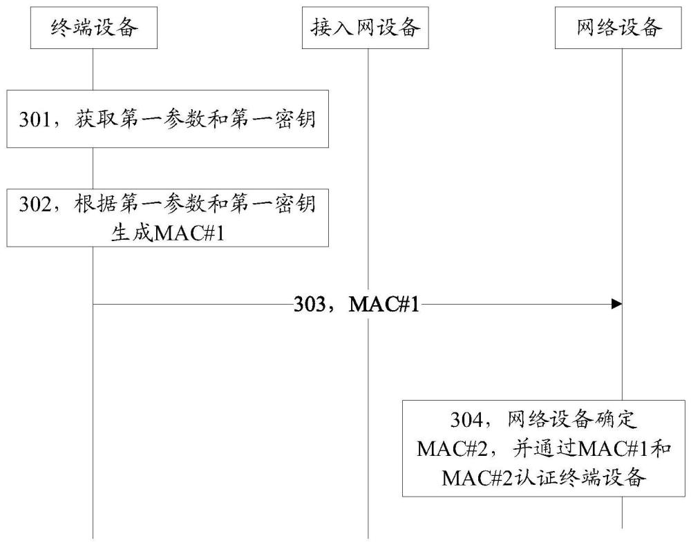 一種通信方法和通信裝置與流程