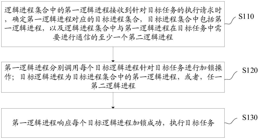 數(shù)據(jù)處理方法、系統(tǒng)、裝置、電子設(shè)備及可讀存儲(chǔ)介質(zhì)與流程