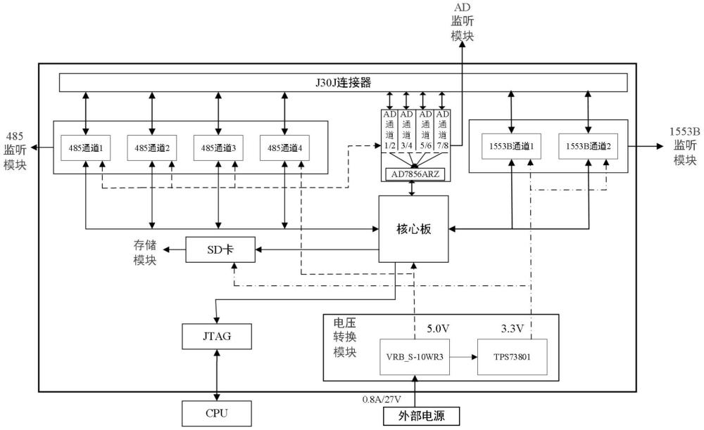 多總線兼容的飛行器在線異常檢測(cè)系統(tǒng)