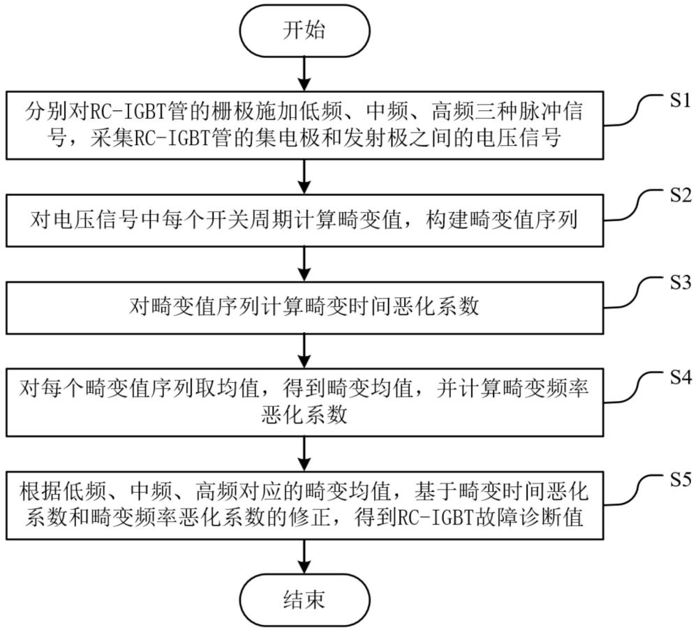 一種RC-IGBT故障檢測(cè)與診斷方法與流程