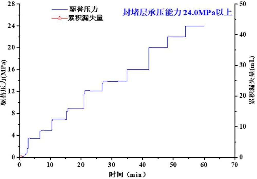 一種裂縫承壓堵漏劑及其制備方法與流程