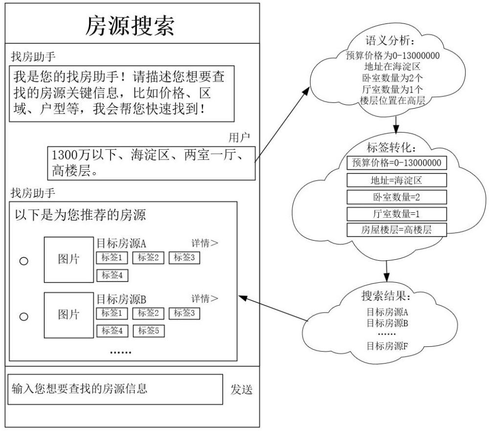 房源搜索方法、電子設(shè)備、存儲介質(zhì)及程序產(chǎn)品與流程