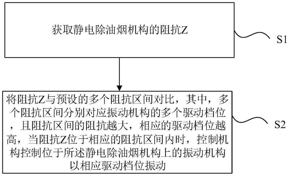 靜電除油煙方法和油煙機的控制方法與流程