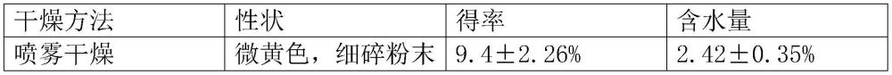 一種天麻復(fù)方速溶顆粒及其制備方法與流程