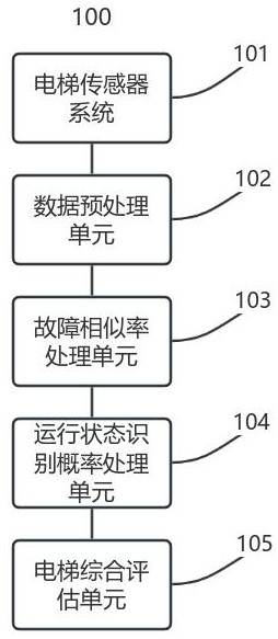 一種基于信息物理系統(tǒng)的電梯評估系統(tǒng)的制作方法