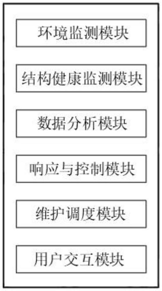 基于物聯(lián)網的戶外廣告終端安全管理系統(tǒng)的制作方法