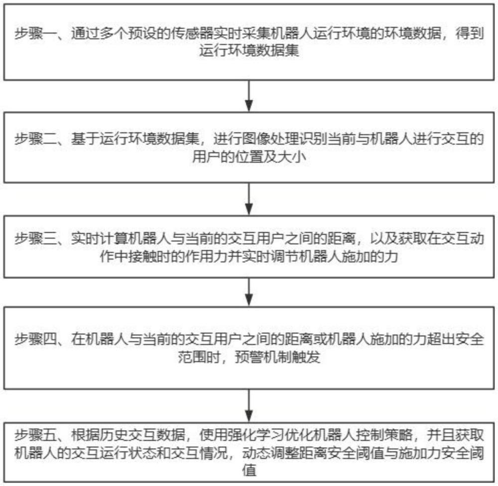 一種用于控制機(jī)器人的方法與流程