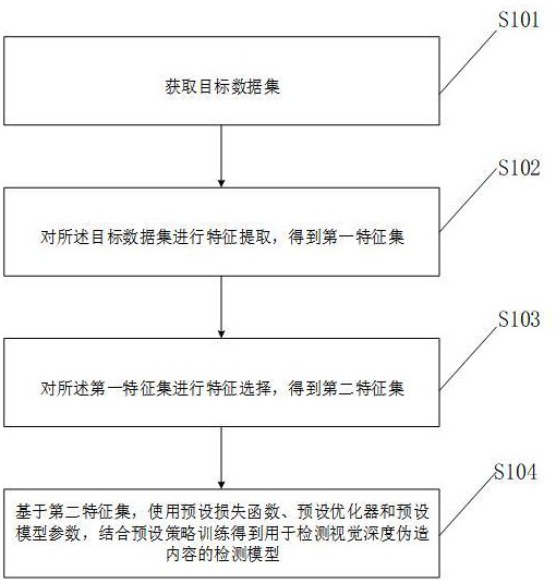 一種檢測(cè)模型生成方法及系統(tǒng)與流程