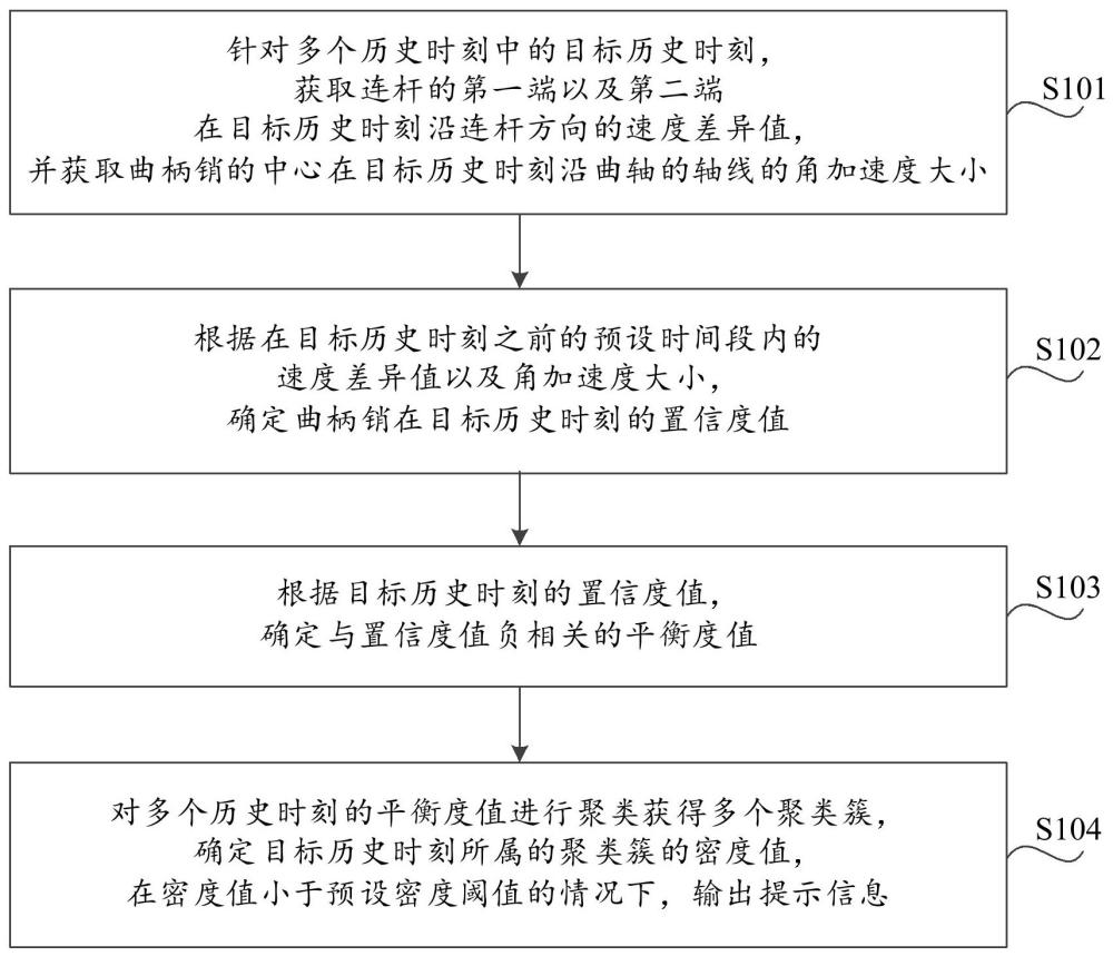 一種曲軸動平衡測試數(shù)據(jù)分析方法及系統(tǒng)與流程