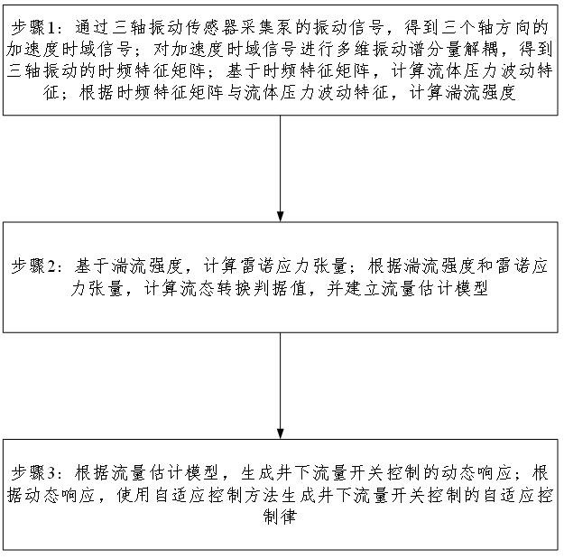 基于振動(dòng)信號(hào)分析的井下流量開關(guān)控制方法與流程